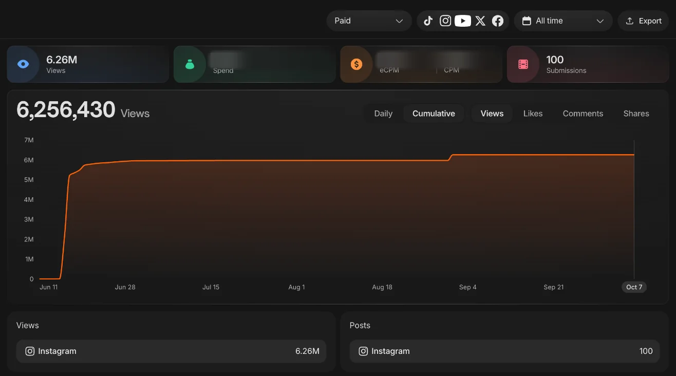 Clipping Culture campaign dashboard for Poker Patio: 6,256,430 views from 100 Instagram posts since June 11, 2026