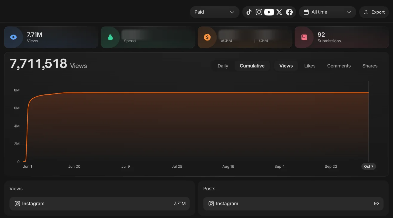 Clipping Culture campaign dashboard for the Scary Movie Times Square stunt: 7,711,518 views from 92 Instagram posts since June 1, 2026
