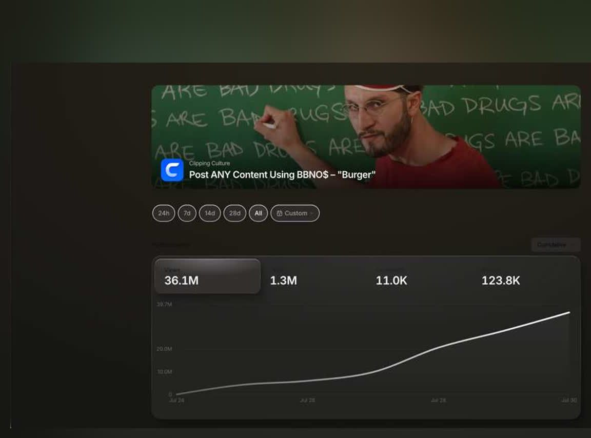 Clipping Culture dashboard for the BBNO$ Burger campaign showing 36.1M views